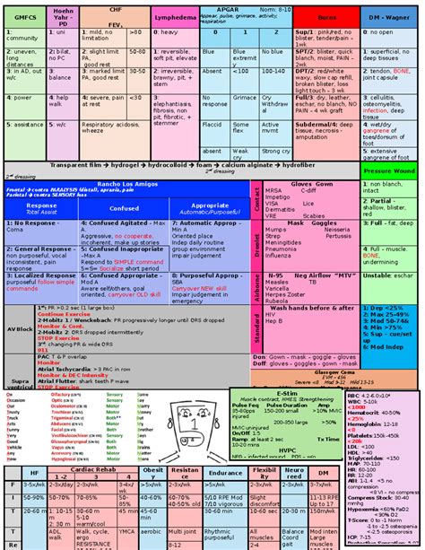 npte reddit|Last Minute Study Tips for the NPTE .